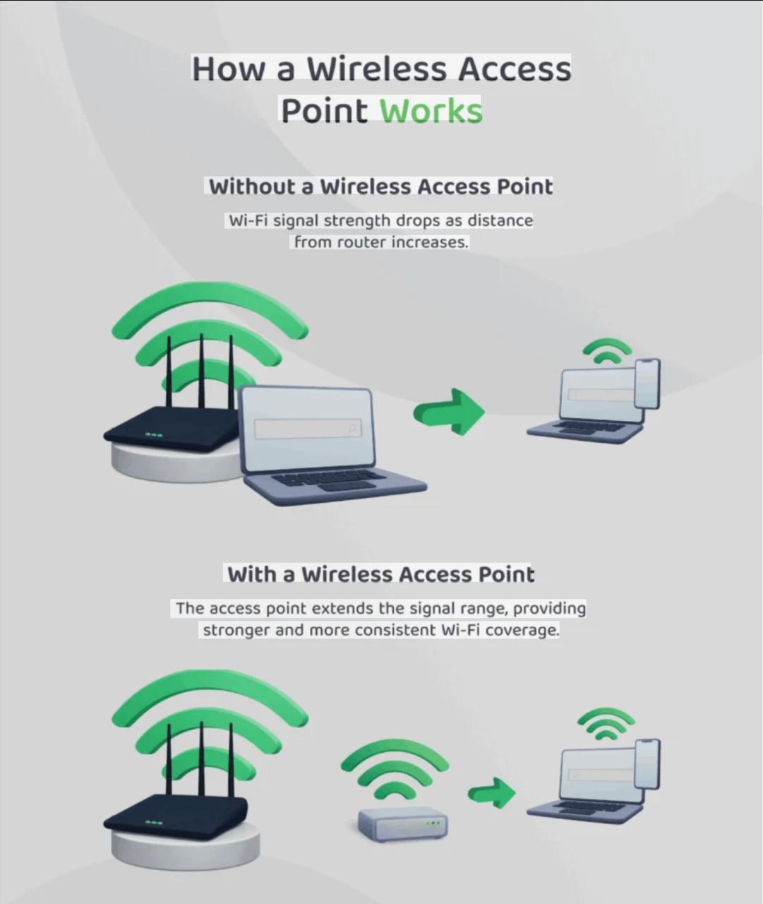 Wireless Access Point Dealers in Chennai